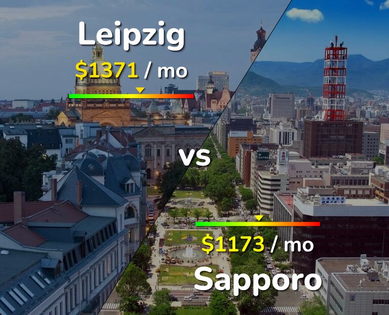 Cost of living in Leipzig vs Sapporo infographic