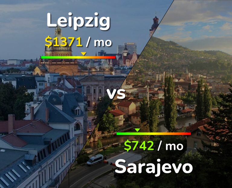 Cost of living in Leipzig vs Sarajevo infographic