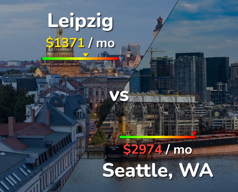 Cost of living in Leipzig vs Seattle infographic