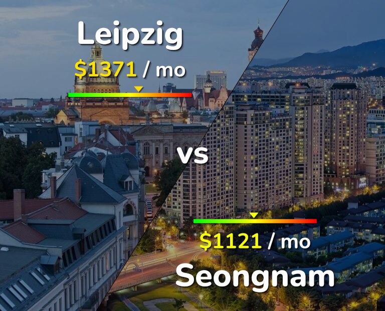 Cost of living in Leipzig vs Seongnam infographic