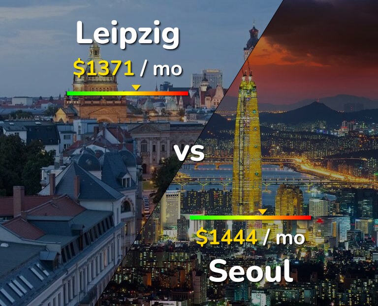 Cost of living in Leipzig vs Seoul infographic