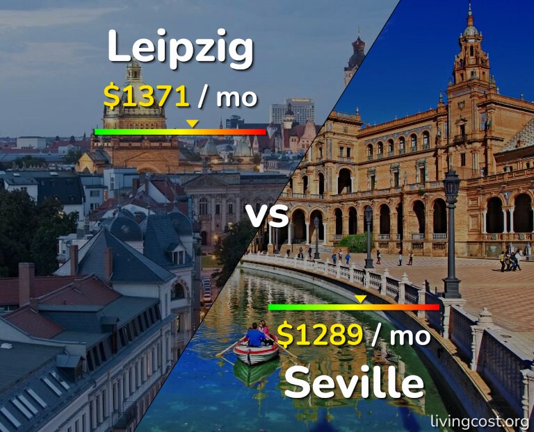 Cost of living in Leipzig vs Seville infographic