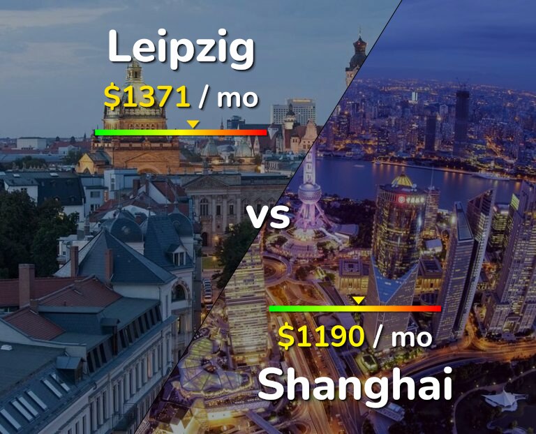 Cost of living in Leipzig vs Shanghai infographic