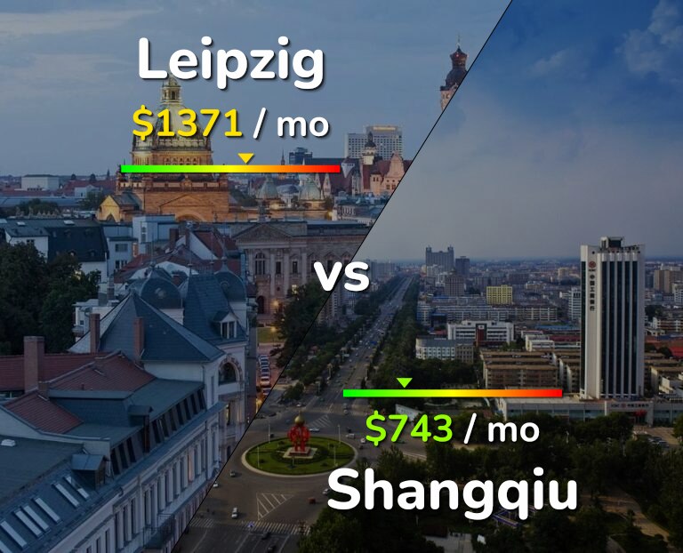 Cost of living in Leipzig vs Shangqiu infographic