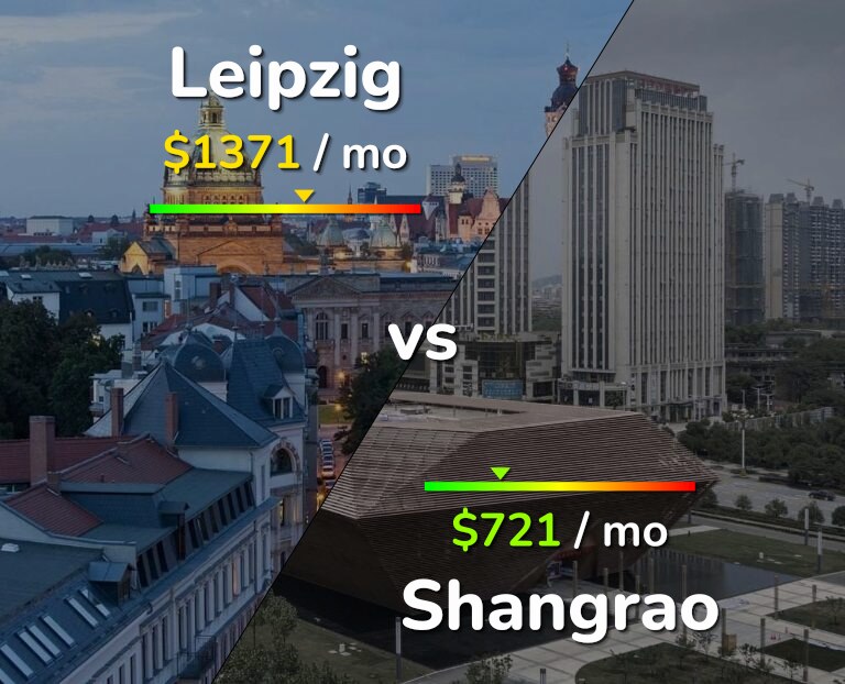 Cost of living in Leipzig vs Shangrao infographic