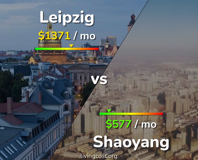 Cost of living in Leipzig vs Shaoyang infographic
