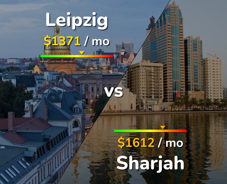 Cost of living in Leipzig vs Sharjah infographic