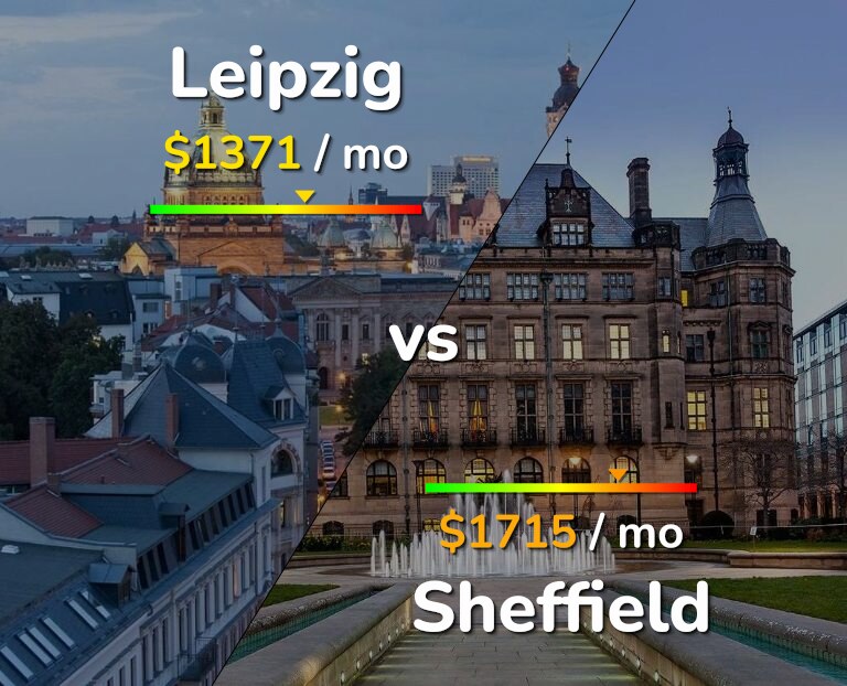 Cost of living in Leipzig vs Sheffield infographic