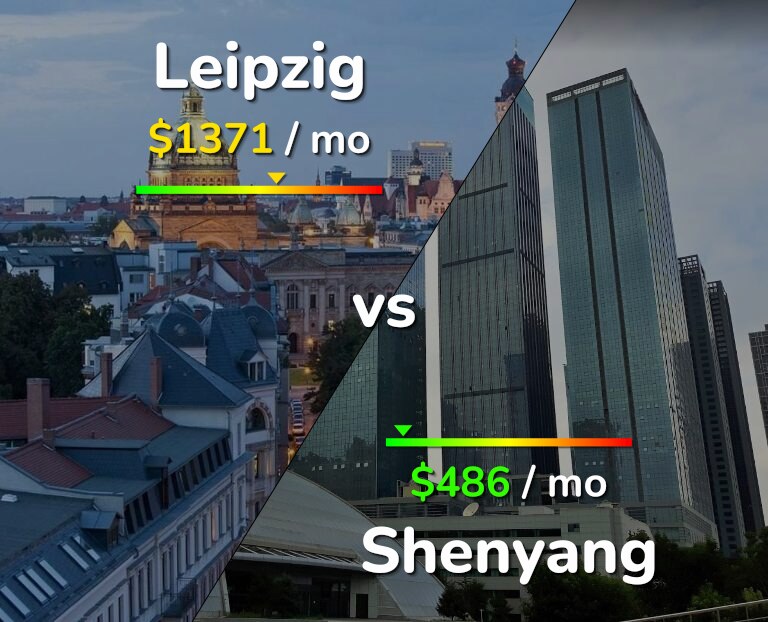 Cost of living in Leipzig vs Shenyang infographic
