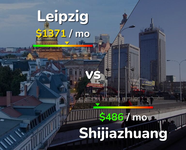 Cost of living in Leipzig vs Shijiazhuang infographic