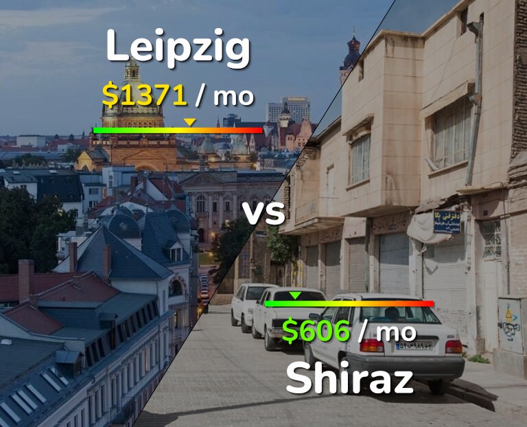 Cost of living in Leipzig vs Shiraz infographic