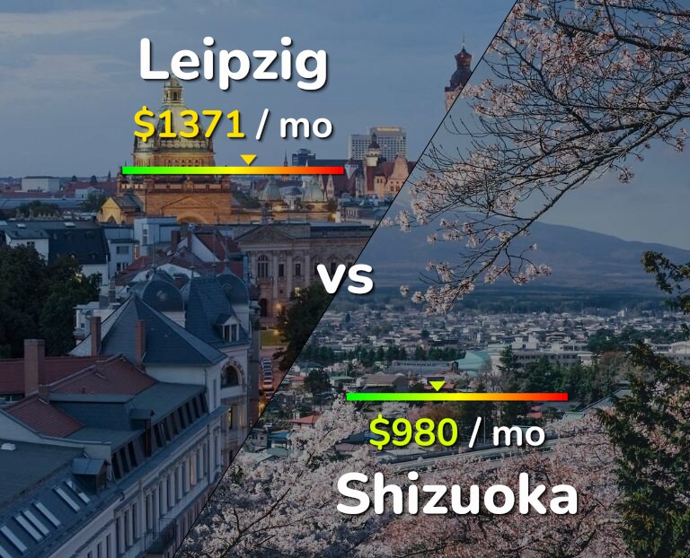 Cost of living in Leipzig vs Shizuoka infographic
