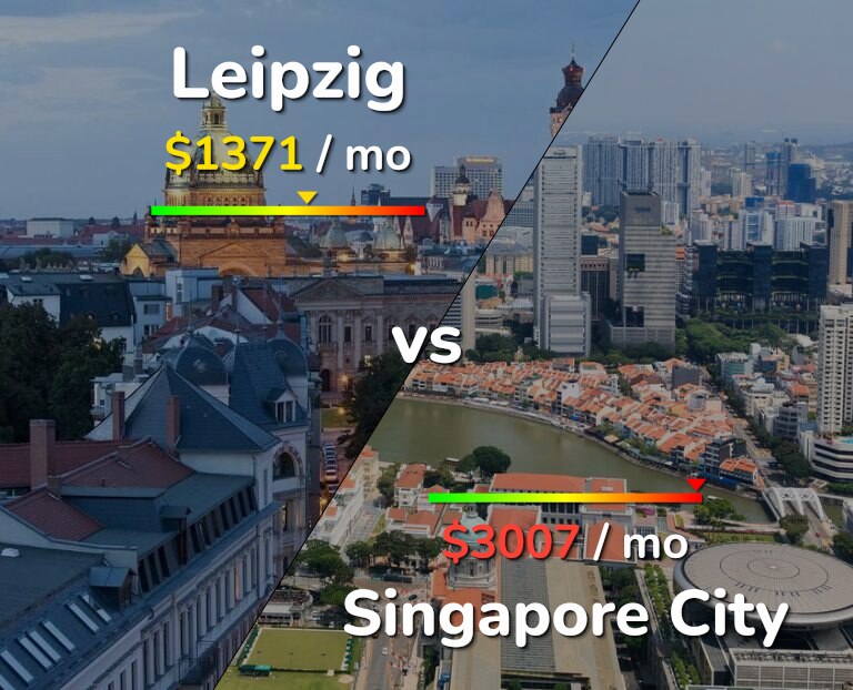 Cost of living in Leipzig vs Singapore City infographic