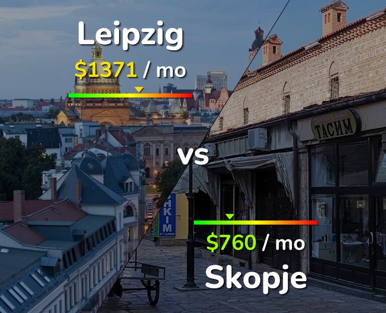 Cost of living in Leipzig vs Skopje infographic