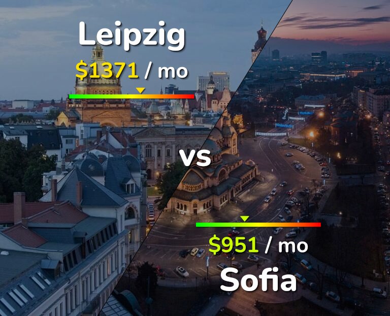 Cost of living in Leipzig vs Sofia infographic