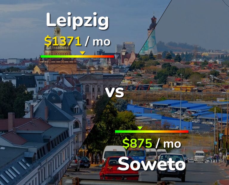 Cost of living in Leipzig vs Soweto infographic