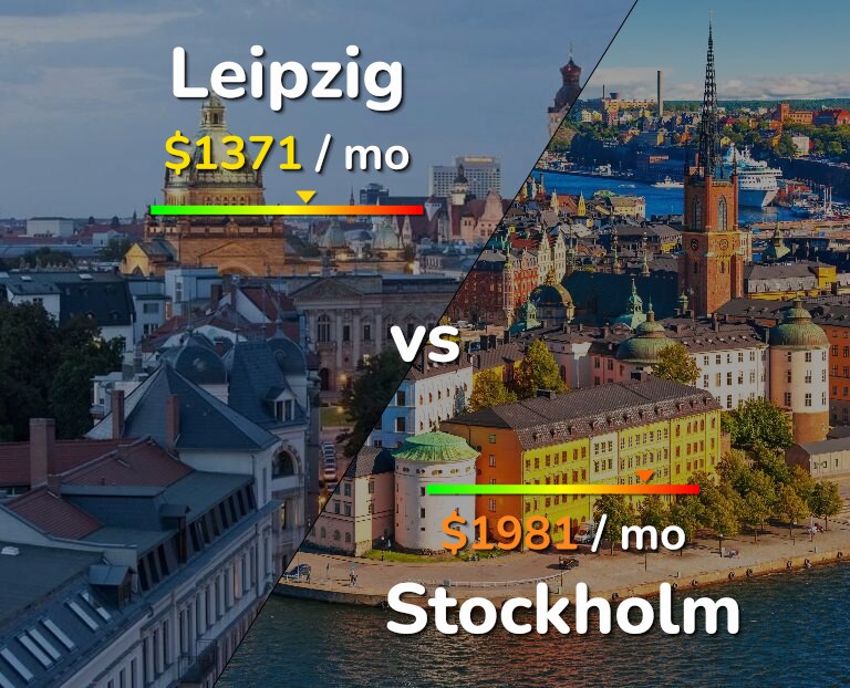 Cost of living in Leipzig vs Stockholm infographic