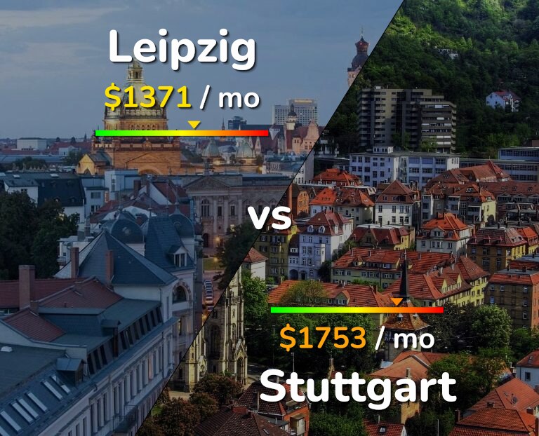 Cost of living in Leipzig vs Stuttgart infographic