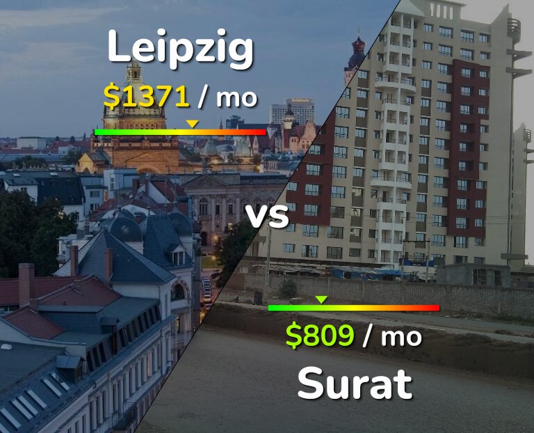 Cost of living in Leipzig vs Surat infographic