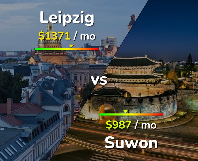 Cost of living in Leipzig vs Suwon infographic