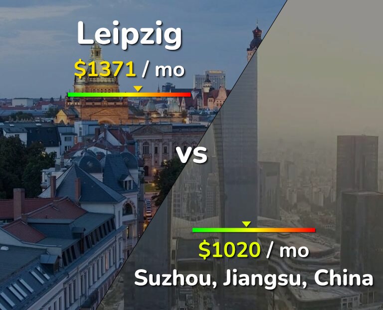 Cost of living in Leipzig vs Suzhou infographic