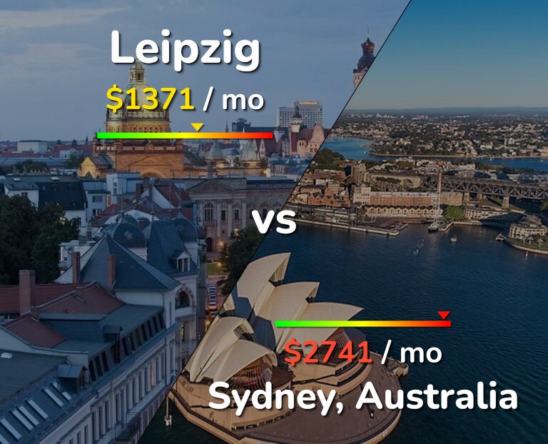 Cost of living in Leipzig vs Sydney infographic