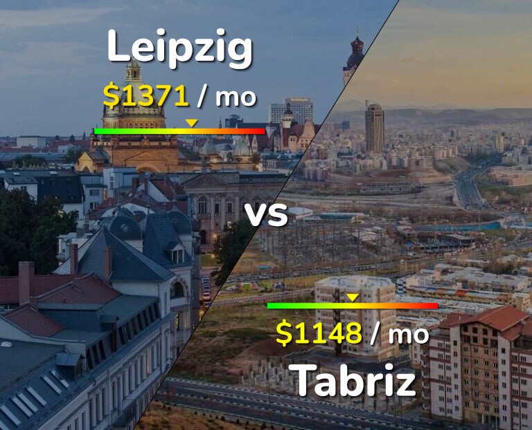 Cost of living in Leipzig vs Tabriz infographic