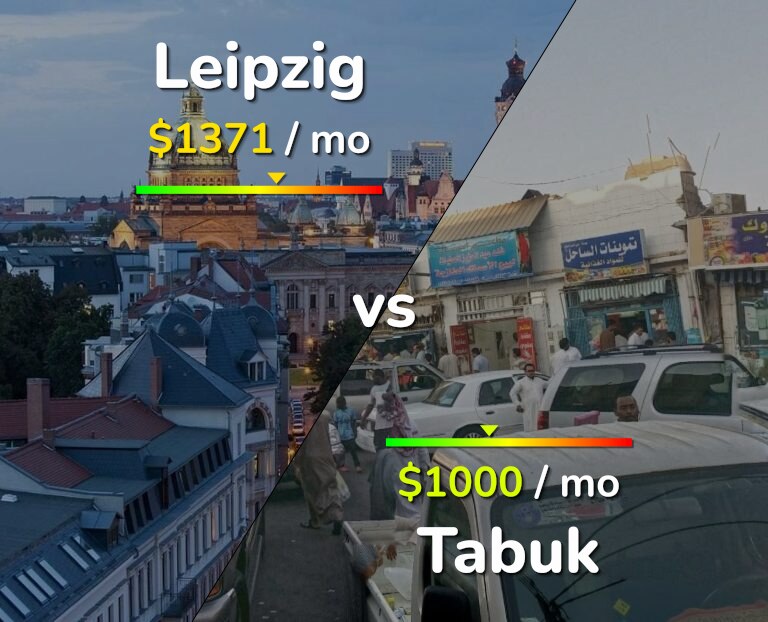 Cost of living in Leipzig vs Tabuk infographic