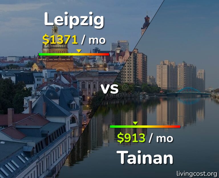 Cost of living in Leipzig vs Tainan infographic