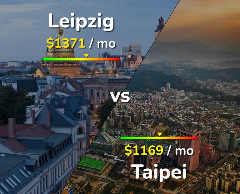 Cost of living in Leipzig vs Taipei infographic