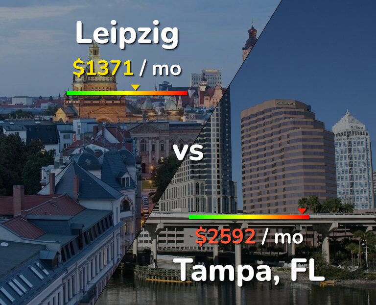 Cost of living in Leipzig vs Tampa infographic