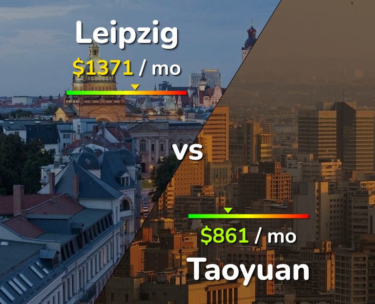 Cost of living in Leipzig vs Taoyuan infographic