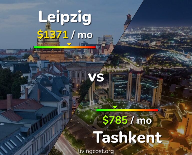 Cost of living in Leipzig vs Tashkent infographic