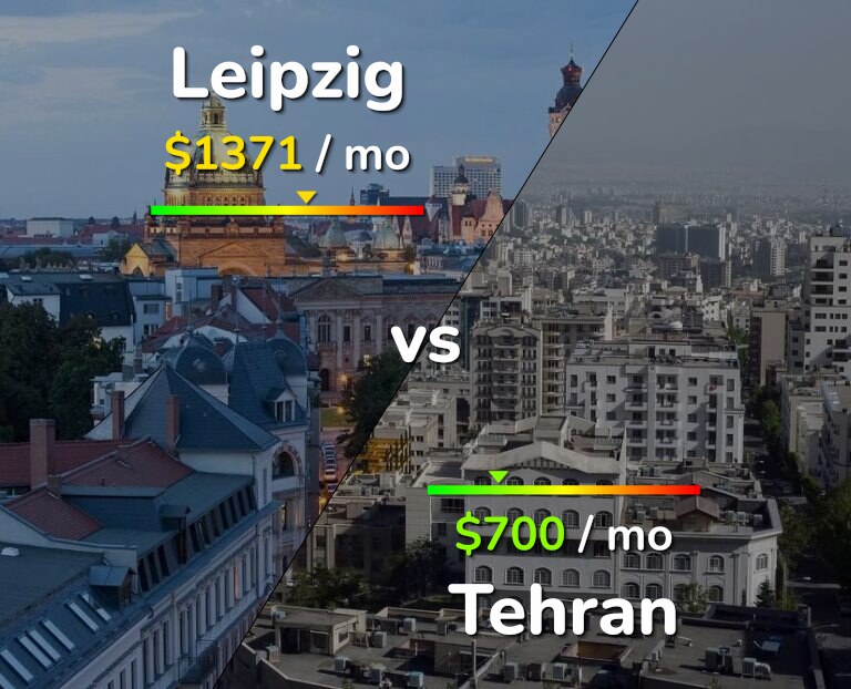 Cost of living in Leipzig vs Tehran infographic