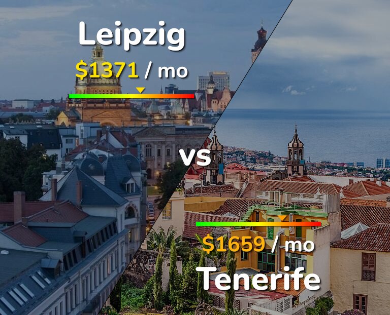 Cost of living in Leipzig vs Tenerife infographic