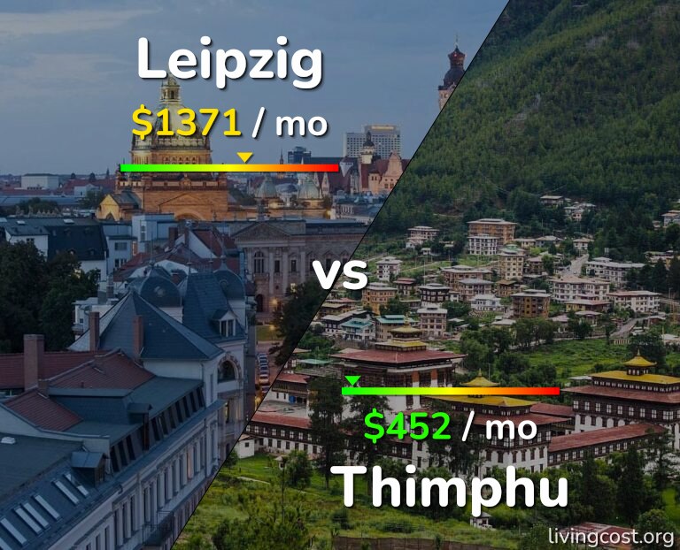 Cost of living in Leipzig vs Thimphu infographic