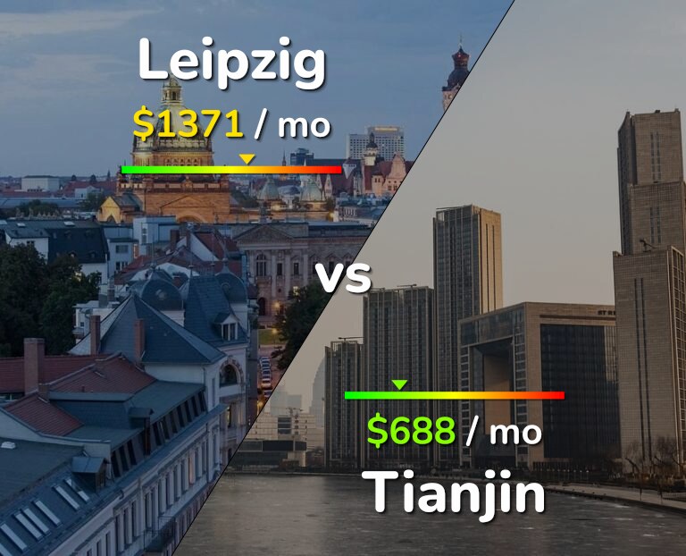 Cost of living in Leipzig vs Tianjin infographic