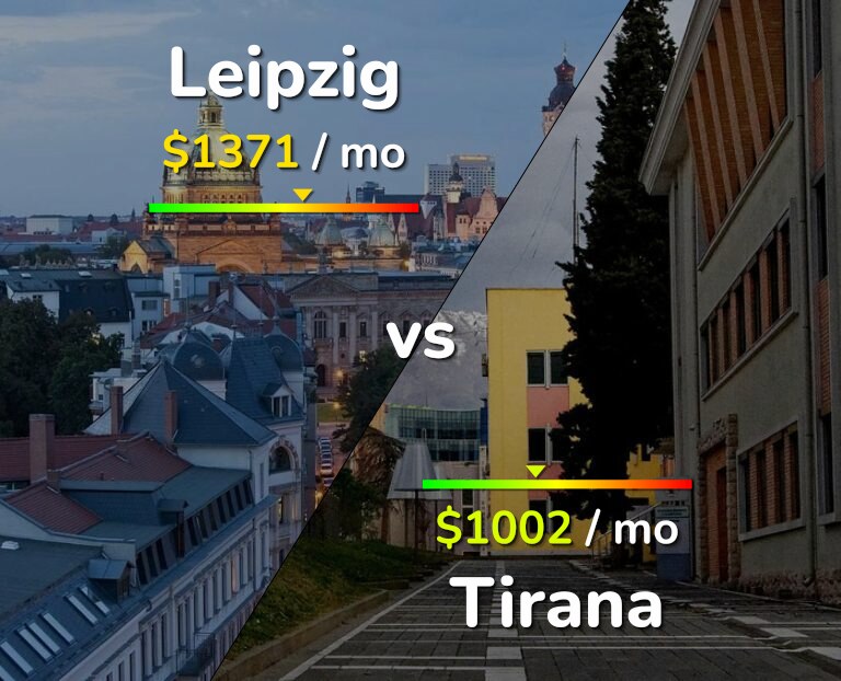 Cost of living in Leipzig vs Tirana infographic