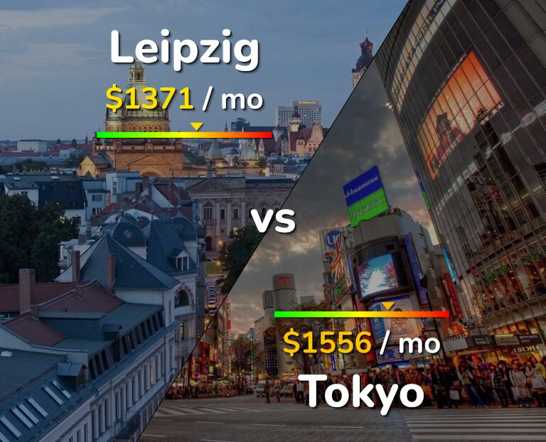 Cost of living in Leipzig vs Tokyo infographic