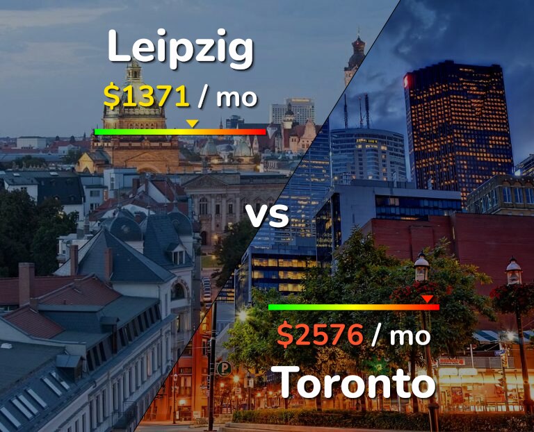 Cost of living in Leipzig vs Toronto infographic