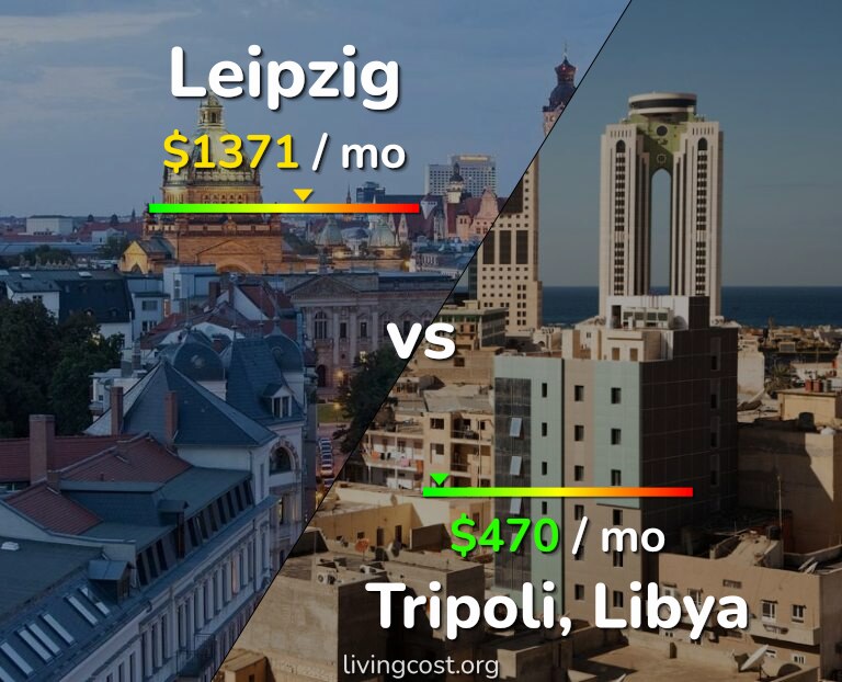 Cost of living in Leipzig vs Tripoli infographic