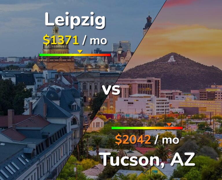 Cost of living in Leipzig vs Tucson infographic