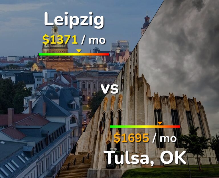 Cost of living in Leipzig vs Tulsa infographic