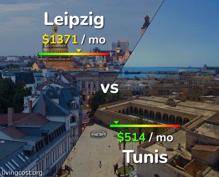 Cost of living in Leipzig vs Tunis infographic