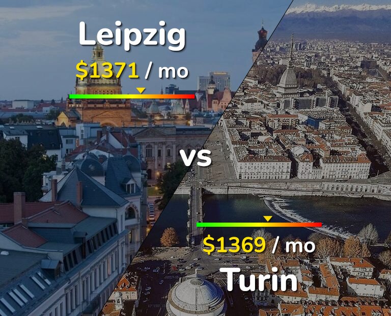 Cost of living in Leipzig vs Turin infographic
