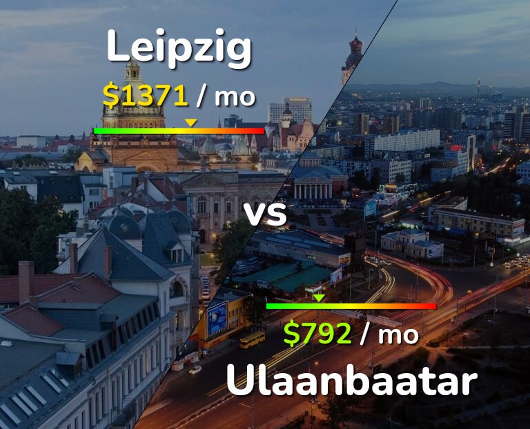 Cost of living in Leipzig vs Ulaanbaatar infographic
