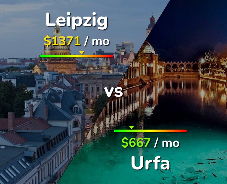 Cost of living in Leipzig vs Urfa infographic