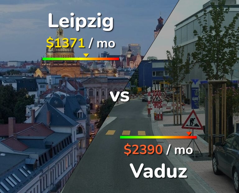Cost of living in Leipzig vs Vaduz infographic