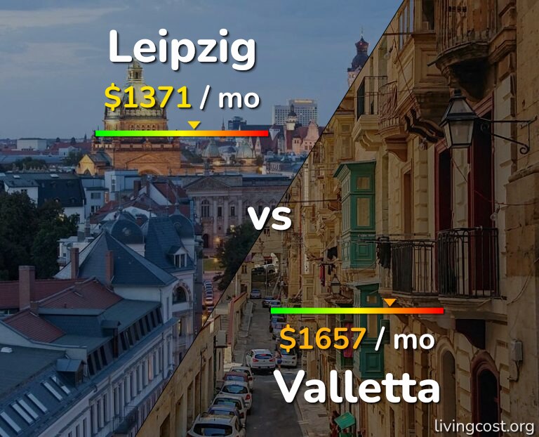 Cost of living in Leipzig vs Valletta infographic