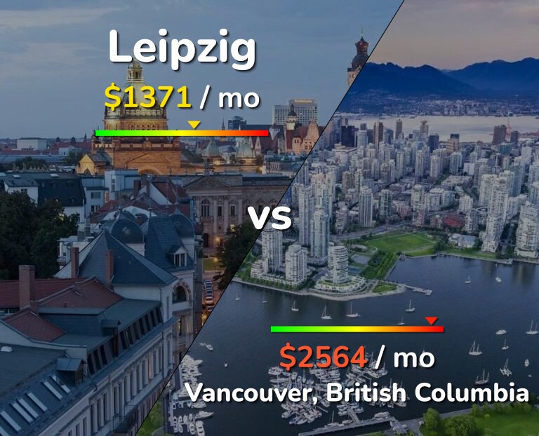 Cost of living in Leipzig vs Vancouver infographic